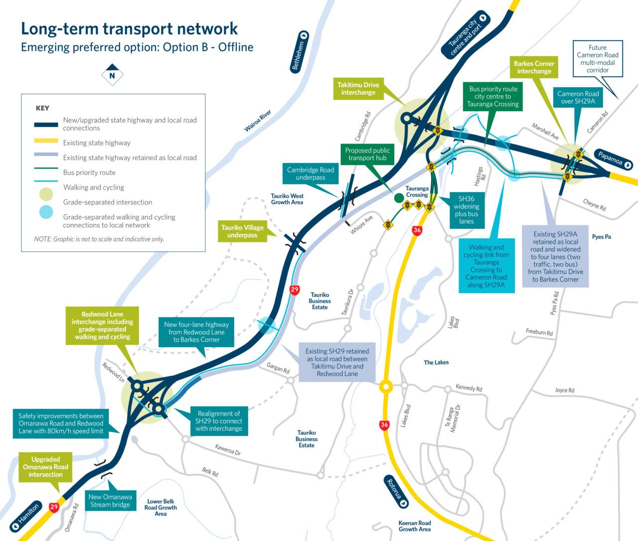 The transport system - Tauriko West